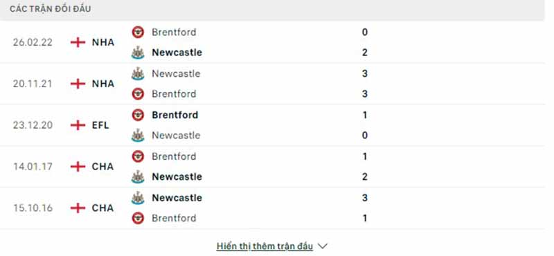 Lịch sử đối đầu Newcastle United vs Brentford