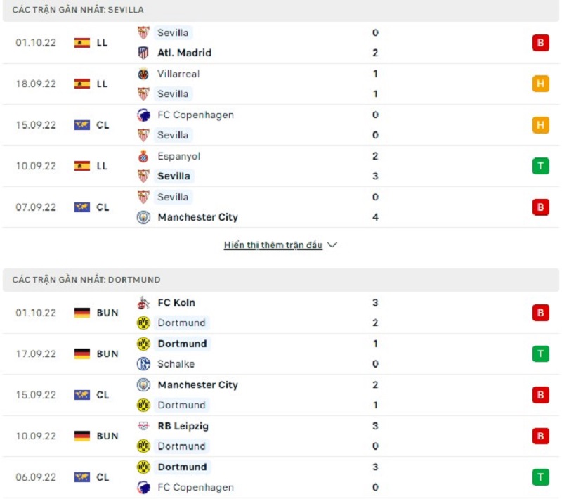 Phong độ gần đây của Sevilla vs Borussia Dortmund