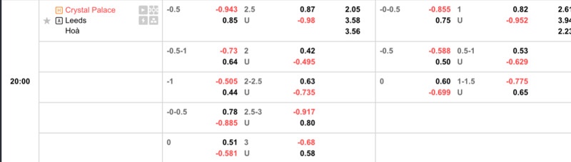 Tỷ lệ kèo trận Crystal Palace vs Leeds United 20h ngày 9/10