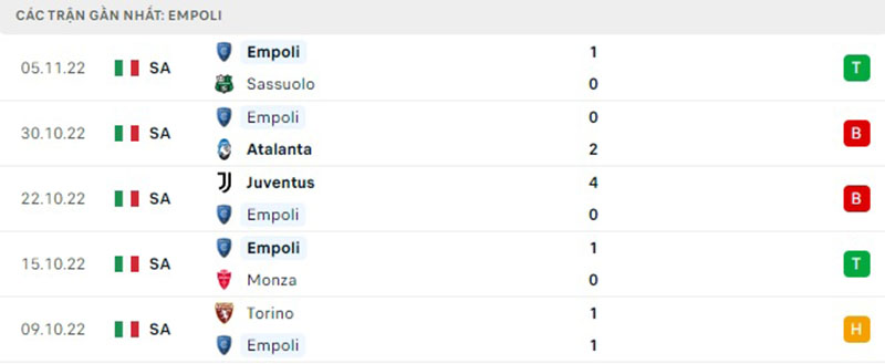 Thống kê, lịch sử đối đầu Napoli vs Empoli