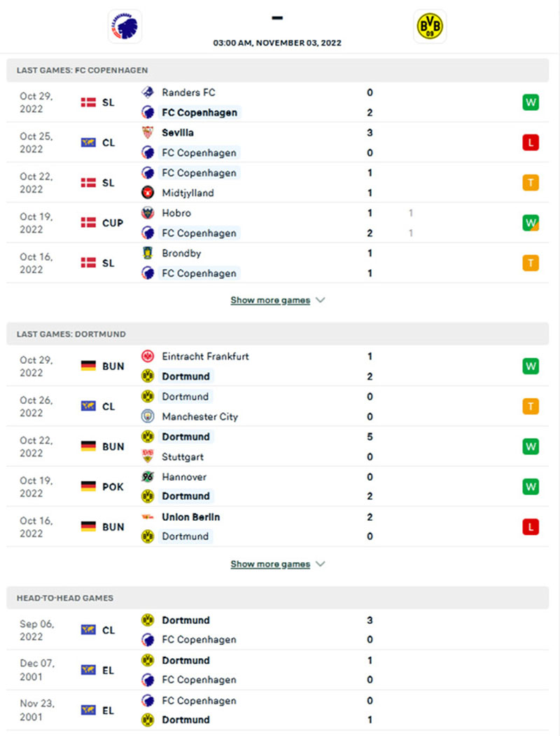 Thống kê, lịch sử đối đầu Copenhagen - Borussia Dortmund