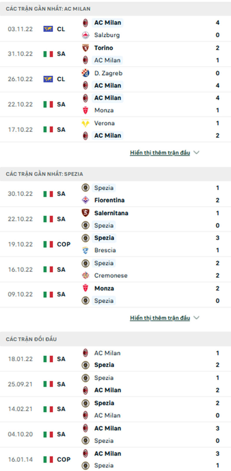 Thống kê, lịch sử đối đầu Milan - Spezia