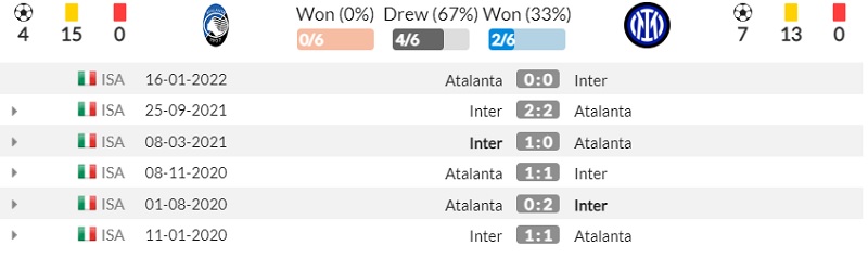 Lịch sử đối đầu Atalanta vs Inter