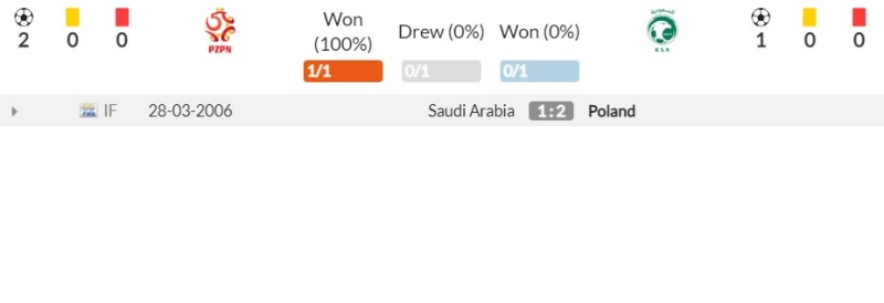 Thành tích đối đầu gần đây giữa Ba Lan vs Saudi Arabia