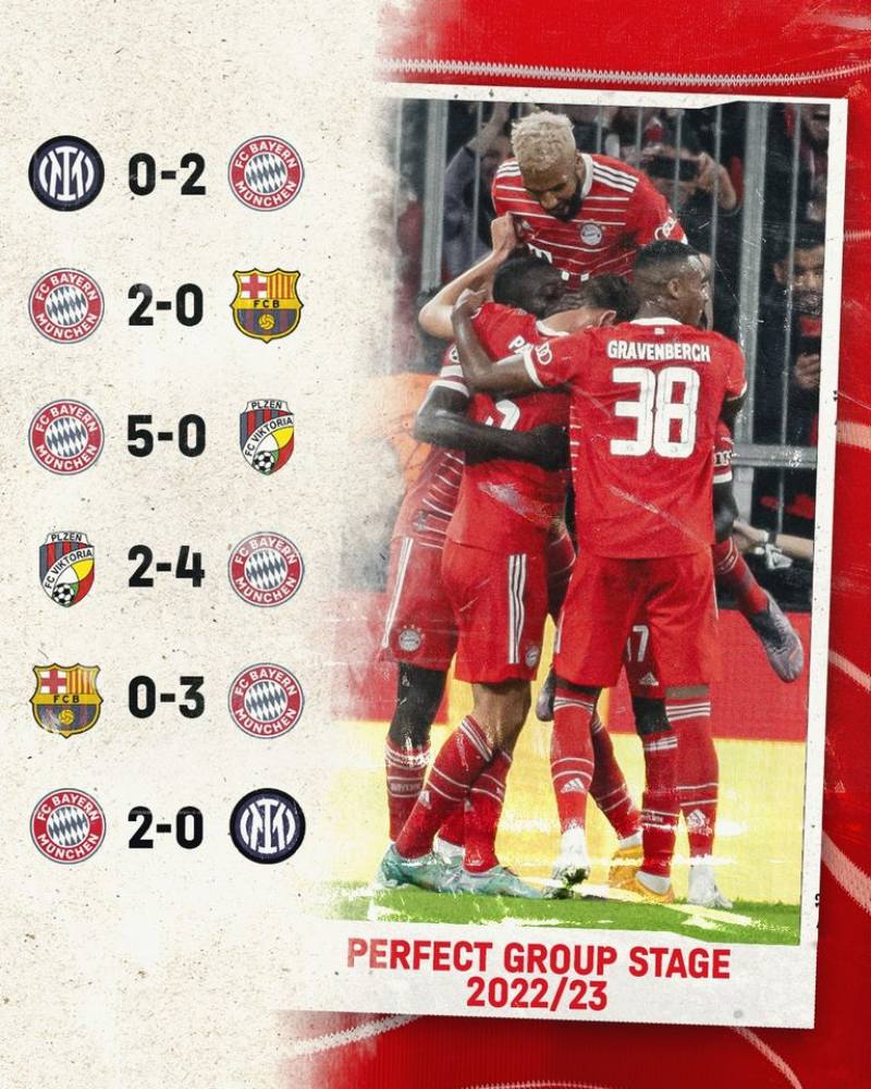 Bayern Munich toàn thắng tại bảng C Champions League 2022/23