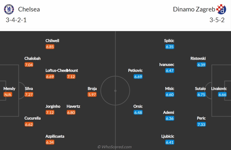 Lịch sử đối đầu Chelsea vs Dinamo Zagreb: Đội hình dự kiến 2 CLB