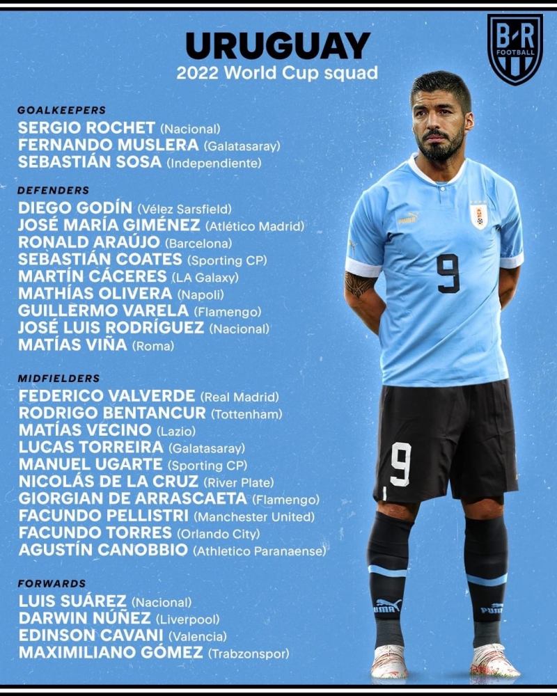 Đội hình chính thức đội tuyển Uruguay World Cup 2022