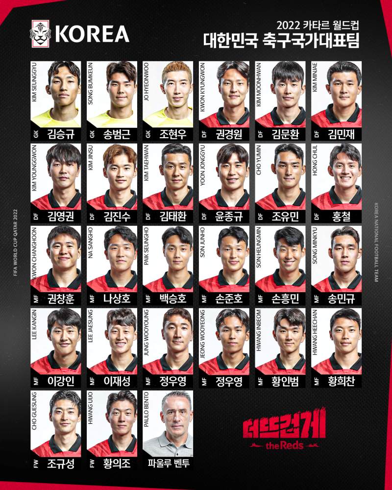 Đội hình chính thức tuyển Hàn Quốc World Cup 2022