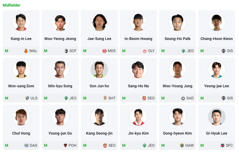 Tiền vệ đội hình tuyển Hàn Quốc World Cup 2022