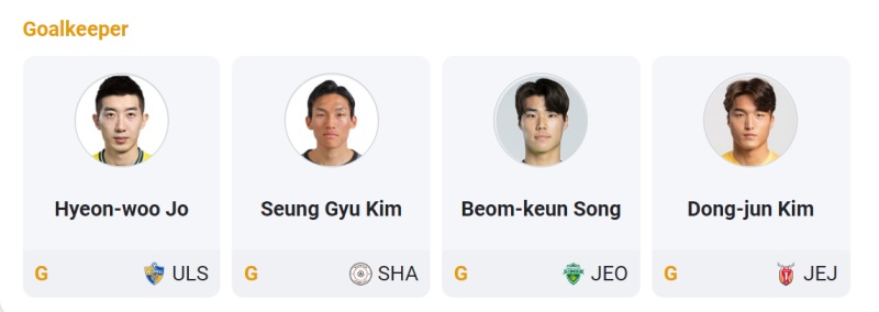 Thủ môn đội hình tuyển Hàn Quốc World Cup 2022