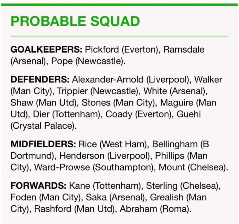 Danh sách 26 tuyển thủ đội tuyển Anh do Daily Mail công bố
