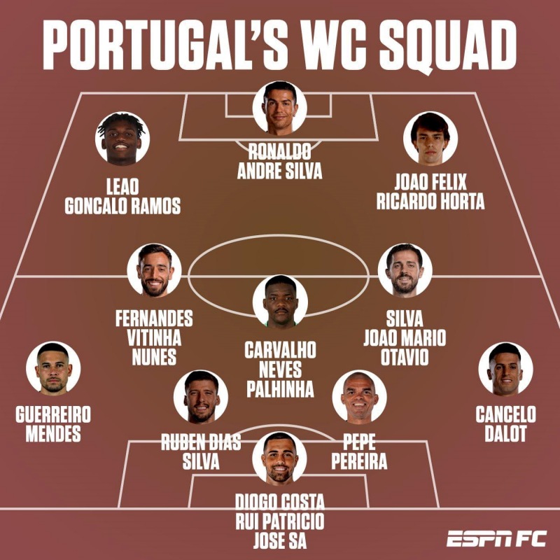 Đội hình tối ưu tuyển Bồ Đào Nha World Cup 2022