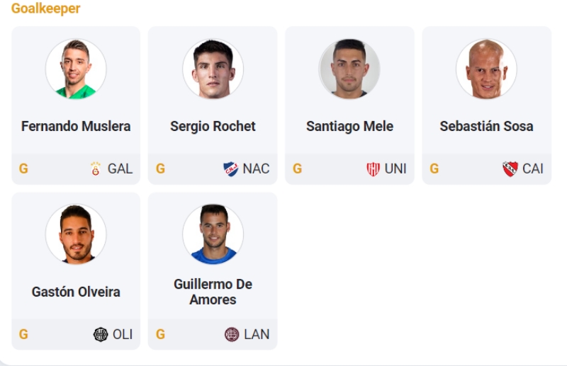 Thủ môn đội hình tuyển Uruguay World Cup 2022