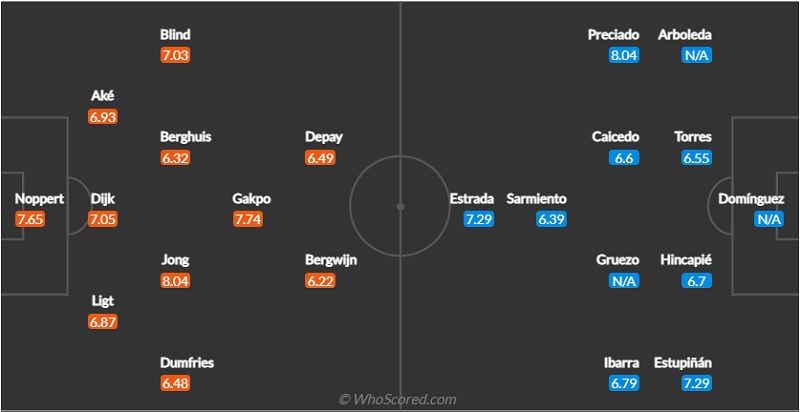 Lịch sử đối đầu Hà Lan vs Ecuador