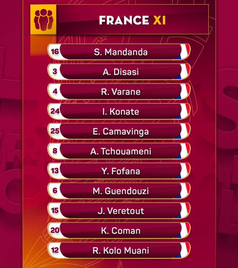 Kết quả Tunisia vs Pháp, 22h00 ngày 30/11