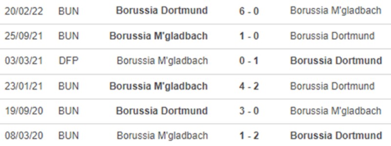 Lịch sử đối đầu Borussia Monchengladbach vs Borussia Dortmund