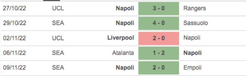 Lịch sử đối đầu Napoli vs Udinese