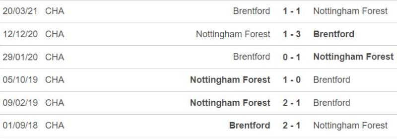 Lịch sử đối đầu Nottingham Forest vs Brentford