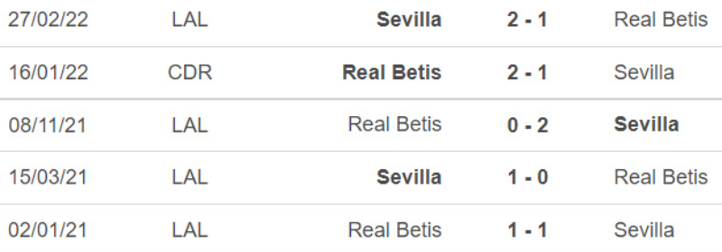 Lịch sử đối đầu Real Betis vs Sevilla 