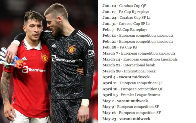 Manchester United đối diện một lịch thi đấu khủng khiếp hậu World Cup 2022