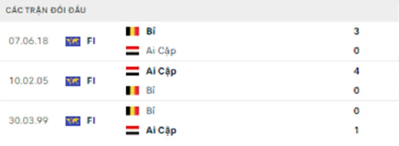 Lịch sử đối đầu Ai Cập vs Bỉ