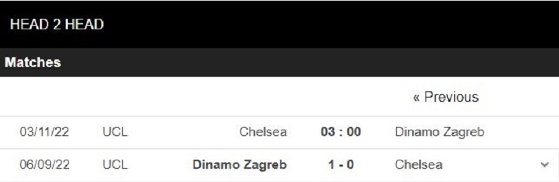 Lịch sử đối đầu giữa Chelsea vs Dinamo Zagreb