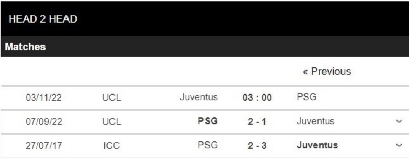 Lịch sử đối đầu giữa Juventus vs PSG