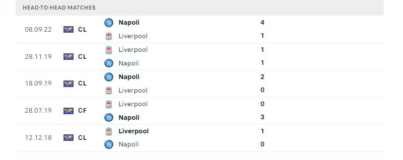 Lịch sử đối đầu Liverpool vs Napoli