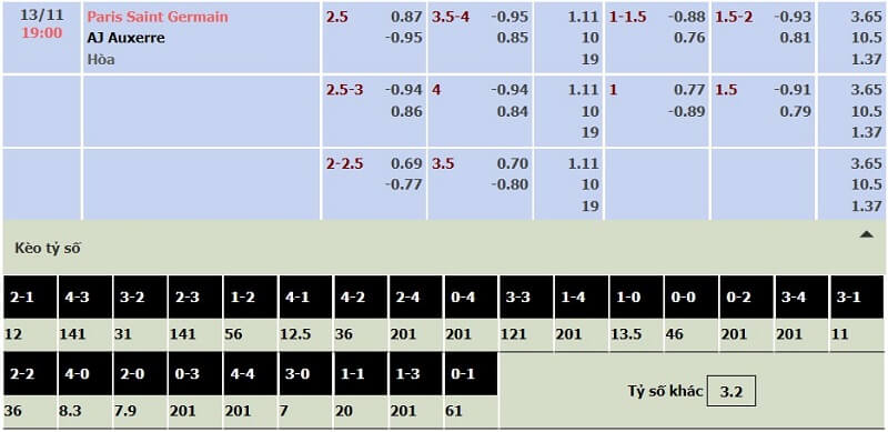Bảng tỷ lệ kèo PSG vs AJ Auxerre ngày 13/11