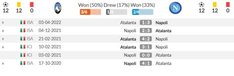 Thành tích đối đầu gần đây giữa Atalanta vs Napoli