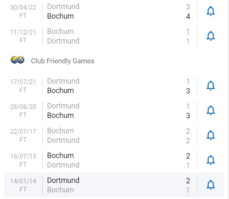Thành tích đối đầu gần đây giữa Borussia Dortmund vs VfL Bochum