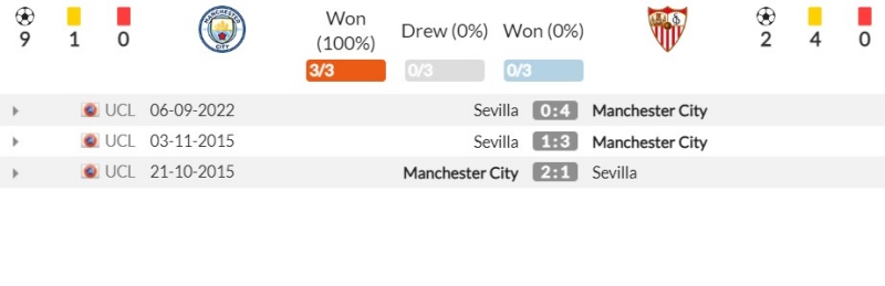 Thành tích đối đầu gần đây giữa Manchester City vs Sevilla