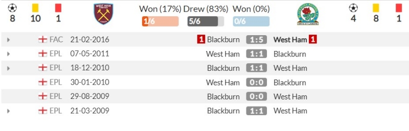 Thành tích đối đầu gần đây giữa West Ham United vs Blackburn Rovers