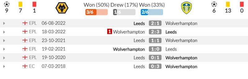 Thành tích đối đầu gần đây giữa Wolverhampton Wanderers vs Leeds United