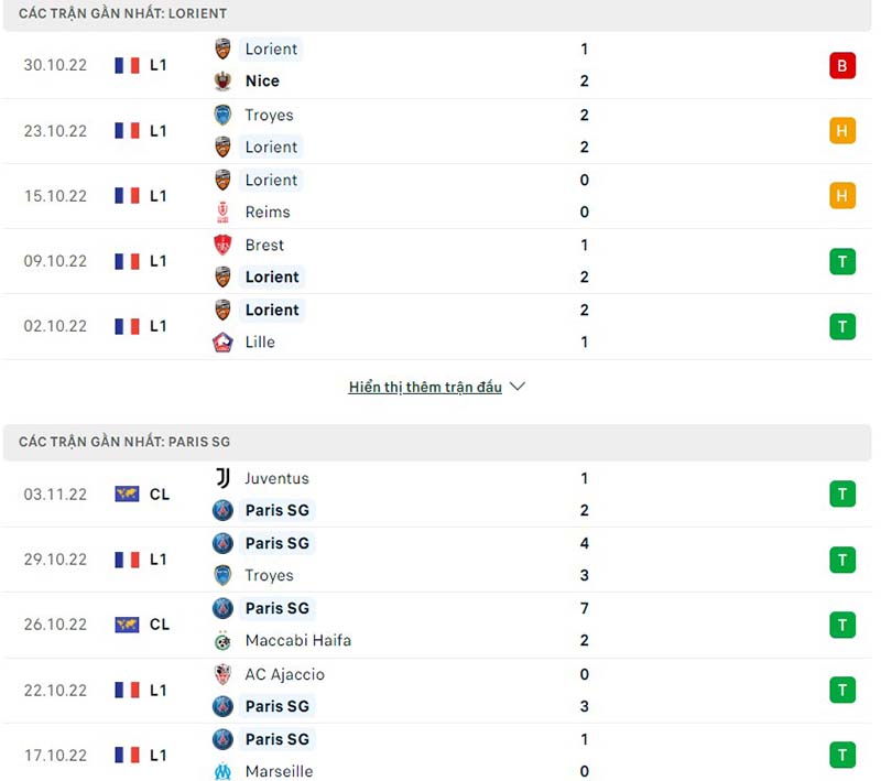 Phong độ gần đây của Lorient vs Paris Saint Germain