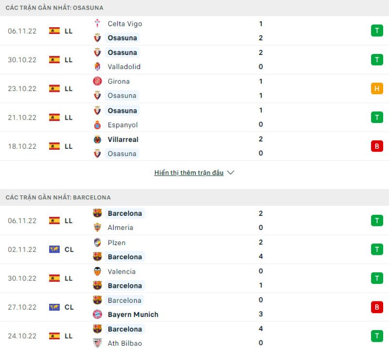 Phong độ gần đây của Osasuna vs Barcelona