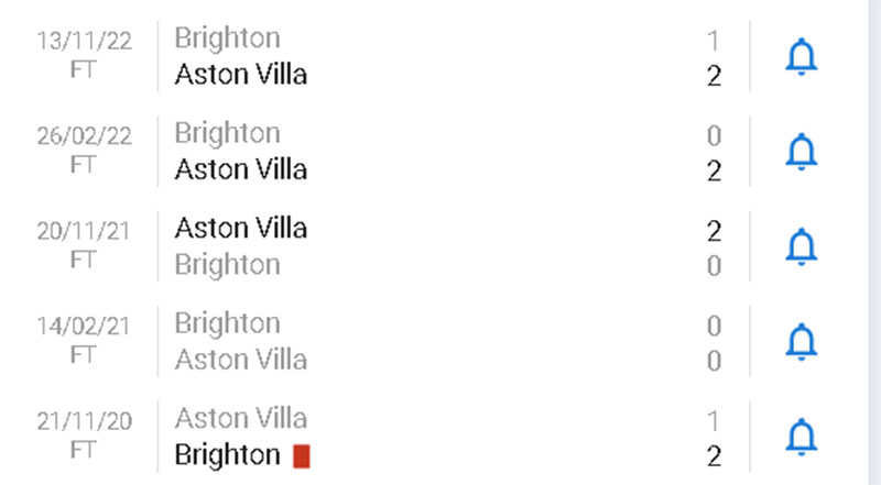 Thống kê, lịch sử đối đầu Aston Villa vs Brighton