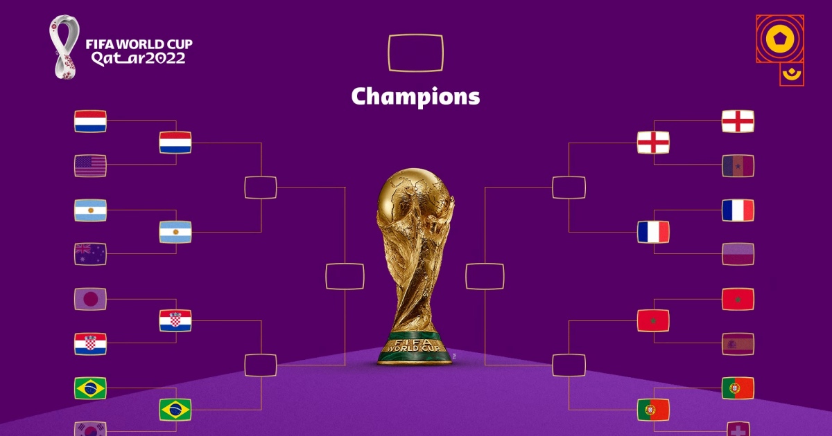Cơ hội vô địch của 8 đội tuyển ở tứ kết World Cup 2022 ra sao?