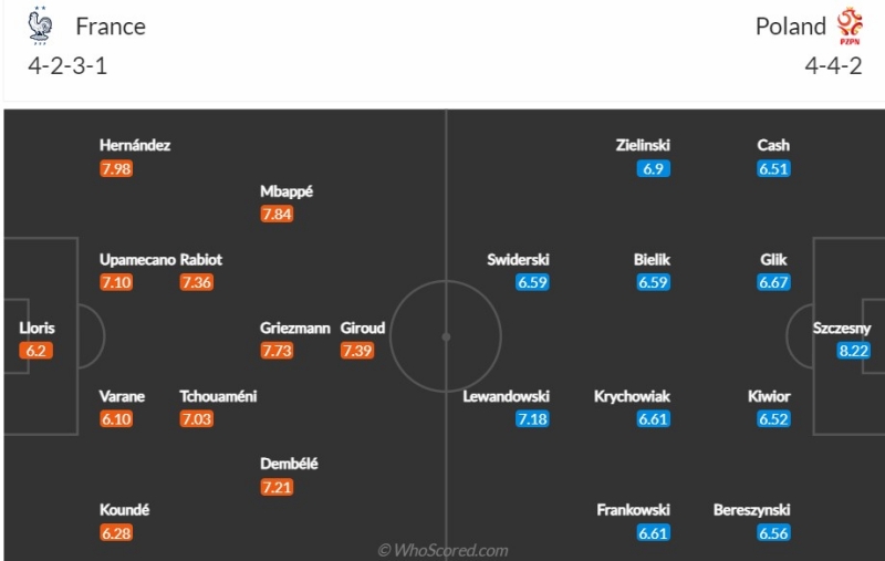 Đội hình dự kiến Pháp vs Ba Lan
