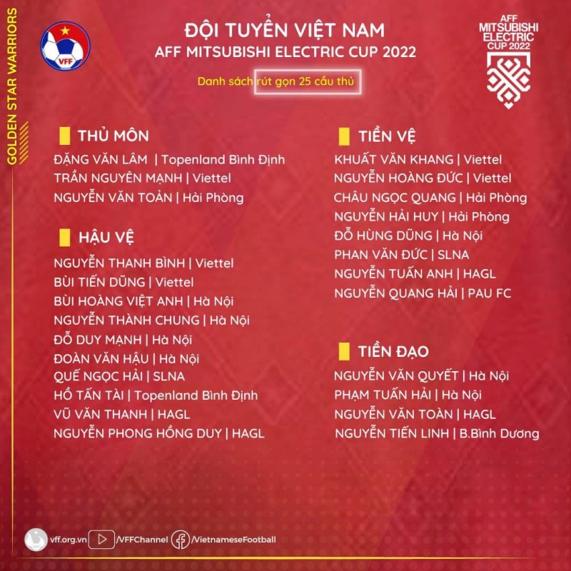 Danh sách 25 cầu thủ đội tuyển Việt Nam vừa được HLV Park Hang-seo chốt