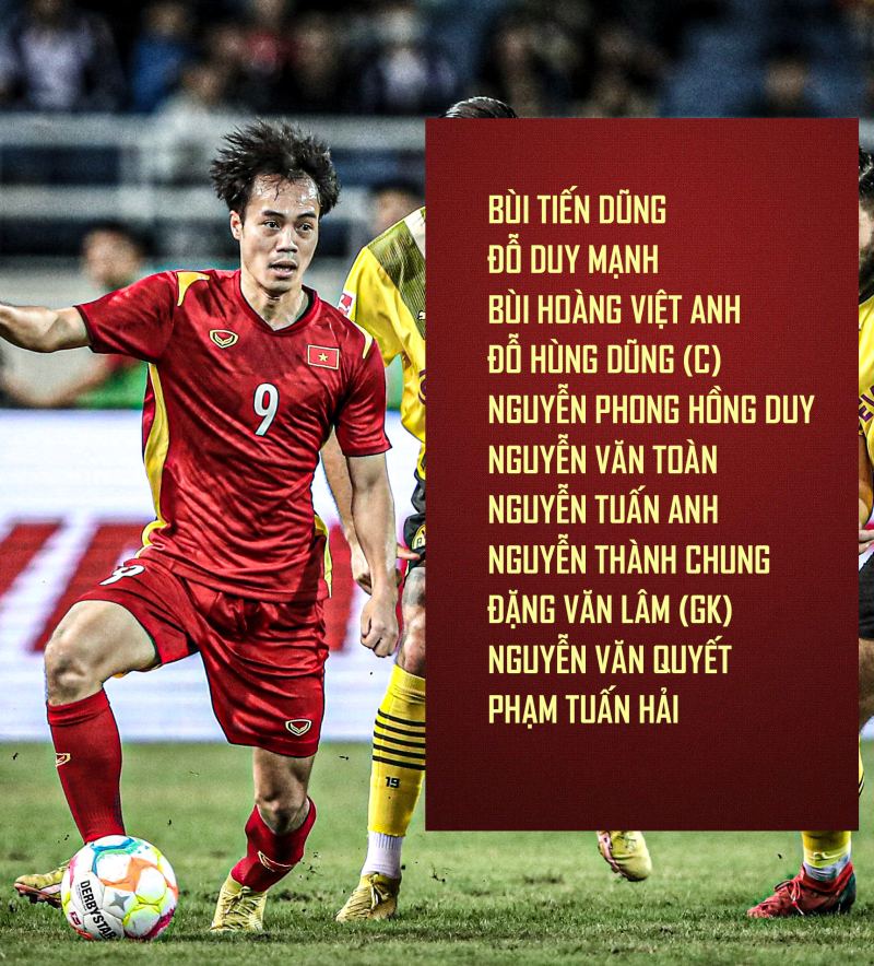 Kết quả Việt Nam vs Philippines