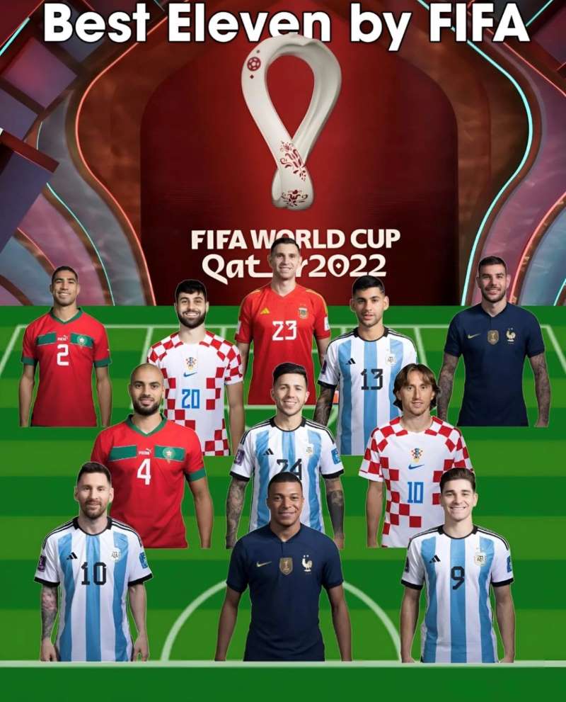 FIFA công bố đội hình tiêu biểu World Cup 2022