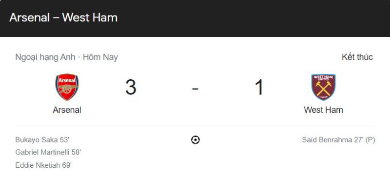 Kết quả Arsenal vs West Ham (3h ngày 27/12)