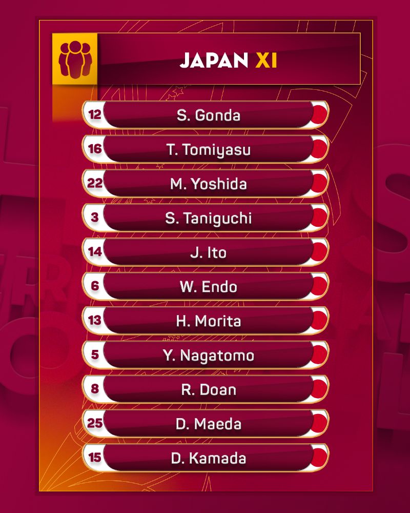 Kết quả Nhật Bản vs Croatia, 22h00 ngày 5/12