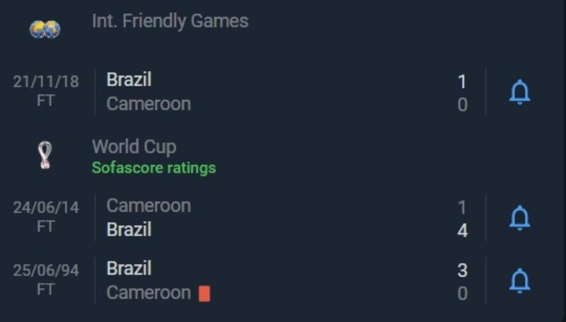 Thành tích đối đầu gần đây giữa Cameroon vs Brazil