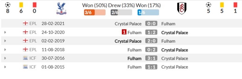 Thành tích đối đầu gần đây giữa Crystal Palace vs Fulham