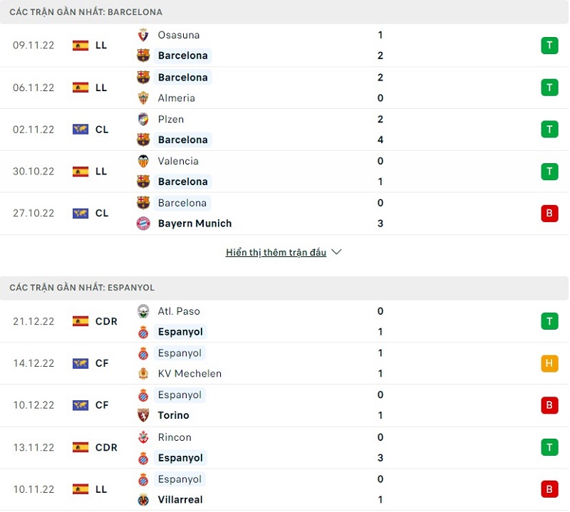 Phong độ gần đây của Barcelona vs Espanyol