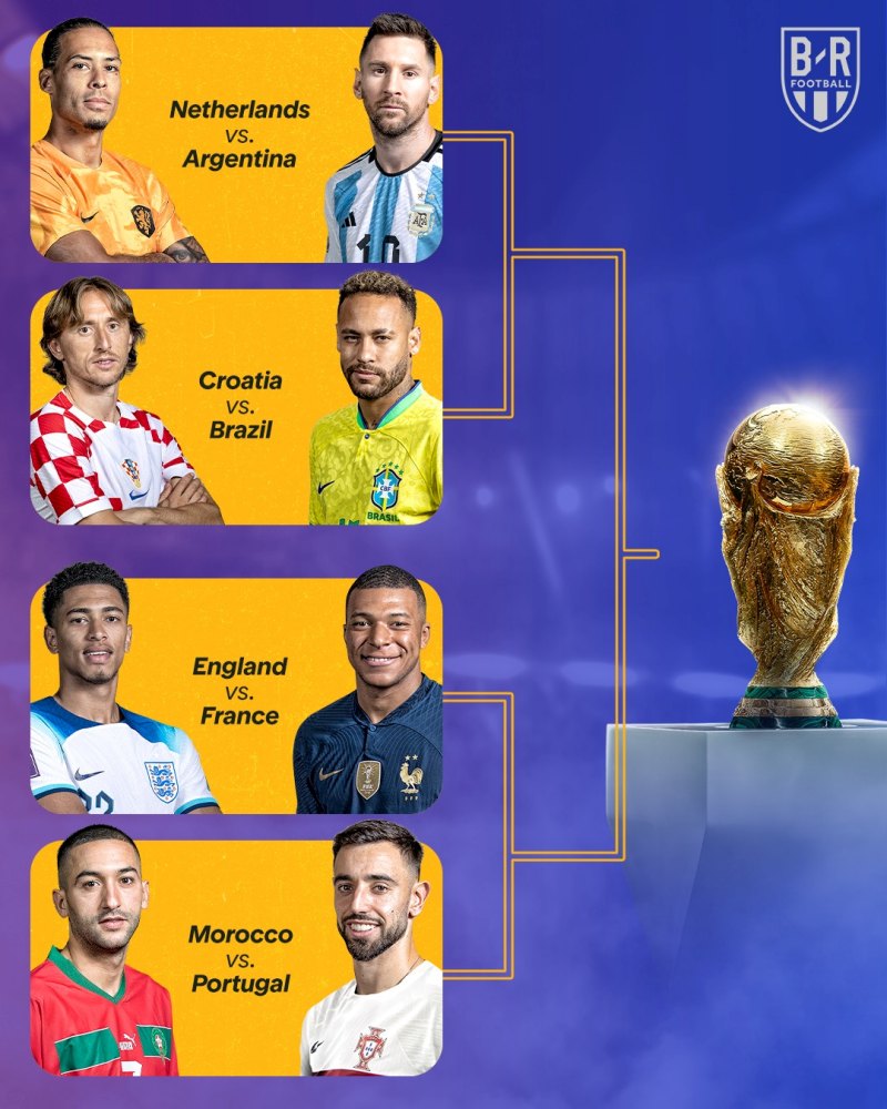 8 đại diện và 4 cặp đấu tứ kết World Cup 2022