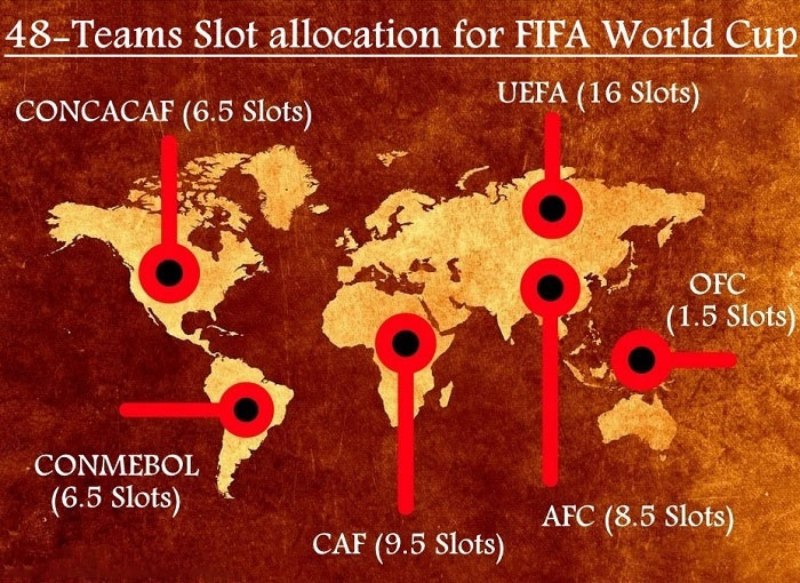 World Cup 2026 sẽ là lần đầu tiên có 48 đội tuyển tham dự vòng chung kết