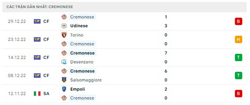 Thống kê, lịch sử đối đầu Cremonese vs Juventus